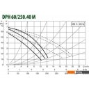 Насосы DAB DPH 60/250.40 M