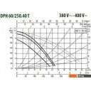 Насосы DAB DPH 60/250.40 T