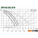 Насосы DAB DPH 60/280.50 M