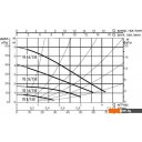 Насосы DAB VS 35/150 M