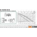 Насосы DAB B 110/250.40 M