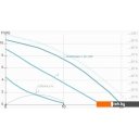 Насосы IMP Pumps GHNDbasic II 40-120F