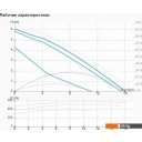 Насосы IMP Pumps GHNMD BASIC II 40/70F 250