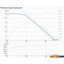 Насосы IMP Pumps NMTD MAX II 40/120 F250
