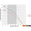 Насосы OMNIGENA 4SD5/20 (380В)