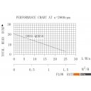 Насосы Pumpman QB50