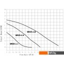 Насосы Pumpman GRS32/4-180