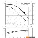 Насосы Wilo TOP-S 50/10 (3~400/230 V, PN 6/10)