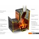 Банные печи Термофор Витрувия Inox БСЭ НВ (антрацит)
