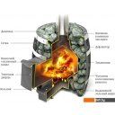 Банные печи Термофор Саяны Мини Carbon ДА