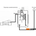 Сварочные инверторы Power CUT 40