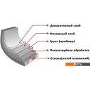 Сковороды Elan Gallery Гармония вкуса 120204