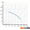 Насосы Maxpump UPDF 40-16Fm