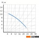 Насосы Maxpump UPDF 50-12Fm