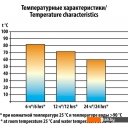 Термосы, термокружки и многоразовые стаканы Следопыт PF-TM-03 1л