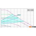 Насосы IBO Magi Н 32-120/180