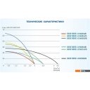 Насосы A&P Good Work 3-2100/23-2/8