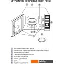 Микроволновые печи BBK 25MWI-939T/B