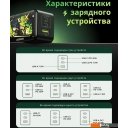 Зарядные устройства Ugreen CD244 10335GI (черный)