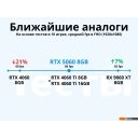 Видеокарты ASUS Dual GeForce RTX 5060 8GB GDDR7 White OC Edition DUAL-RTX5060-O8G-WHITE