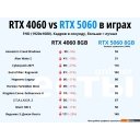 Видеокарты ASUS Dual GeForce RTX 5060 8GB GDDR7 White OC Edition DUAL-RTX5060-O8G-WHITE