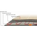 Теплые полы Warmstad WSM 400W-2.7m 100037084900