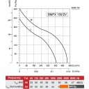 Вытяжная и приточная вентиляция Bahcivan BMFX 150/2V
