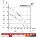 Вытяжная и приточная вентиляция Bahcivan BDRAX 200-4K