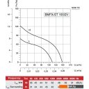 Вытяжная и приточная вентиляция Bahcivan BMFX 125/2V(SТ)