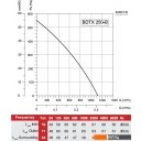 Вытяжная и приточная вентиляция Bahcivan BDTX 250 В