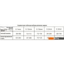 Сварочные инверторы Glitter 801D