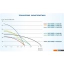 Насосы A&P Good Work 3-2100/43-2/15