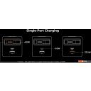 Зарядные устройства Ugreen X615 65825