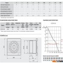 Вытяжная и приточная вентиляция Soler&Palau DECOR-300 C 5210202700