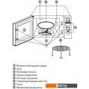 Микроволновые печи BBK 20MWG-732T/B-M