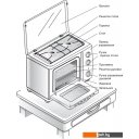 Мини-печи (ростеры) GEFEST ПГ 100 Мини-печи (ростеры) GEFEST ПГ 100