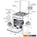 Кухонные плиты GEFEST 5110-01
