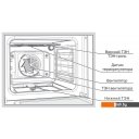 Кухонные плиты GEFEST 6502-03 0030