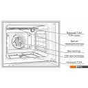 Кухонные плиты GEFEST 6502-03 0029