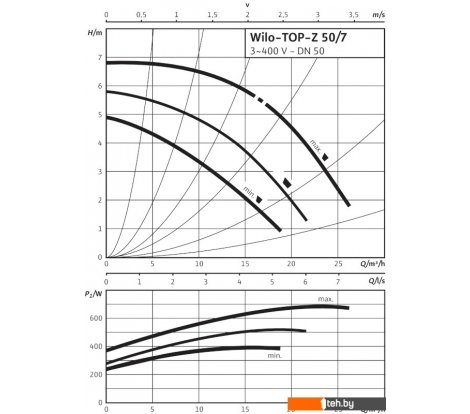  - Насосы Wilo TOP-Z 50/7 (3~400 V, PN 6/10, GG) - TOP-Z 50/7 (3~400 V, PN 6/10, GG)
