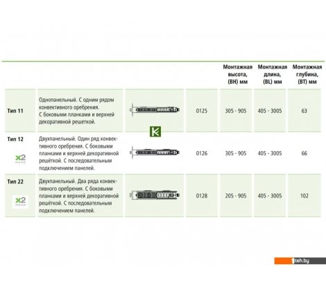  - Радиаторы отопления Kermi Therm X2 Line-Ventil PLV Тип 12 405x905 PLV120900401R2Y - Therm X2 Line-Ventil PLV Тип 12 405x905 PLV120900401R2Y