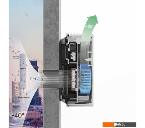  - Вытяжная и приточная вентиляция Ballu OneAir ASP-100 (белый) - OneAir ASP-100 (белый)