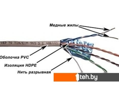  - Кабели, адаптеры, разветвители TWT TWT-5EFTP - TWT-5EFTP