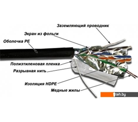  - Кабели, адаптеры, разветвители TWT TWT-5EFTP-OUT - TWT-5EFTP-OUT