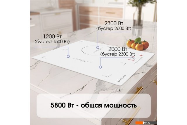 Варочные панели Zigmund & Shtain CI 49.4 W