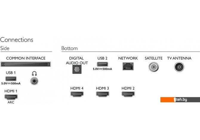 Купить Телевизор Philips 65pus7406 60